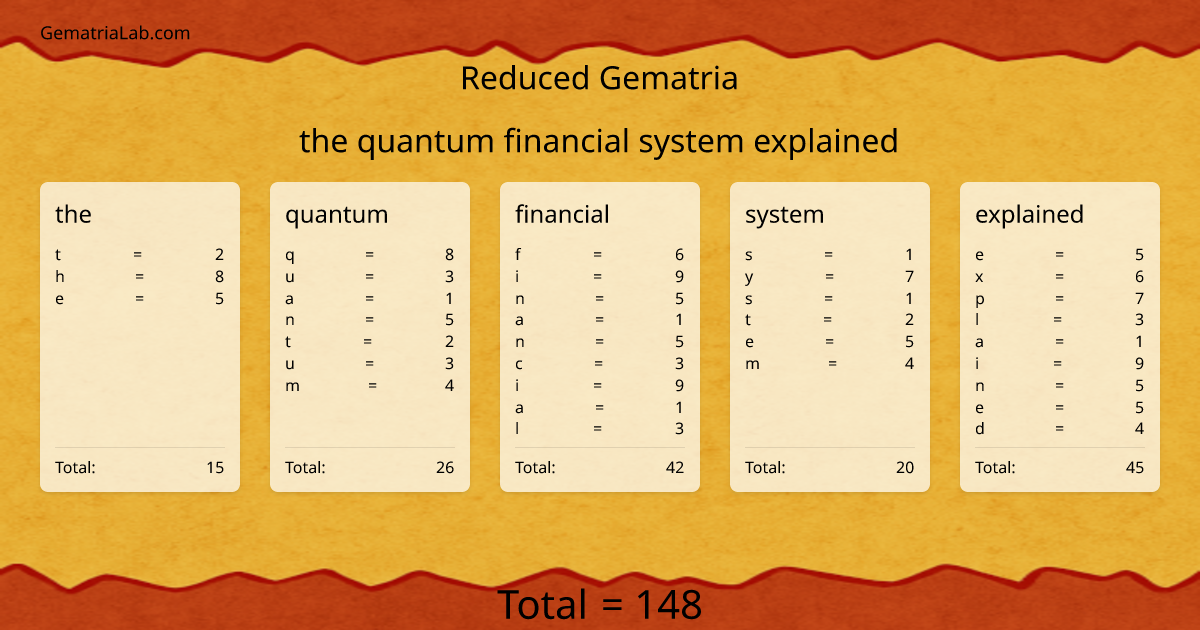 the quantum financial system explained in reduced Gematria